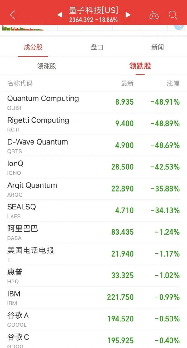 有实力的股票杠杆平台 深夜突发，美元拉升，英镑跳水！美股这一板块多股暴跌